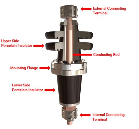 types of transformer bushings